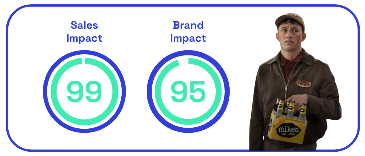 Sales & brand impact scores Mike's Hard Lemonade