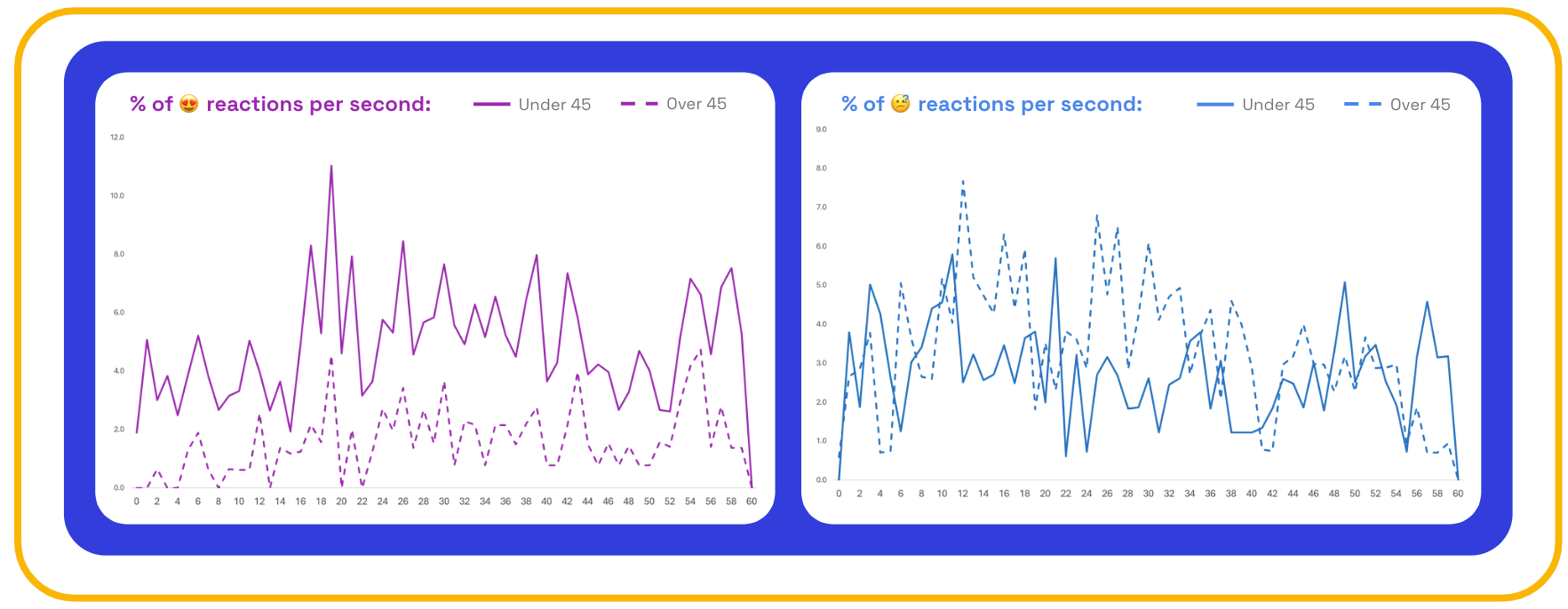 Monzo ad second-by-second reactions