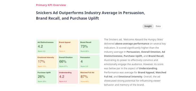 Snickers AI Agents report on Zappi consumer insights platform