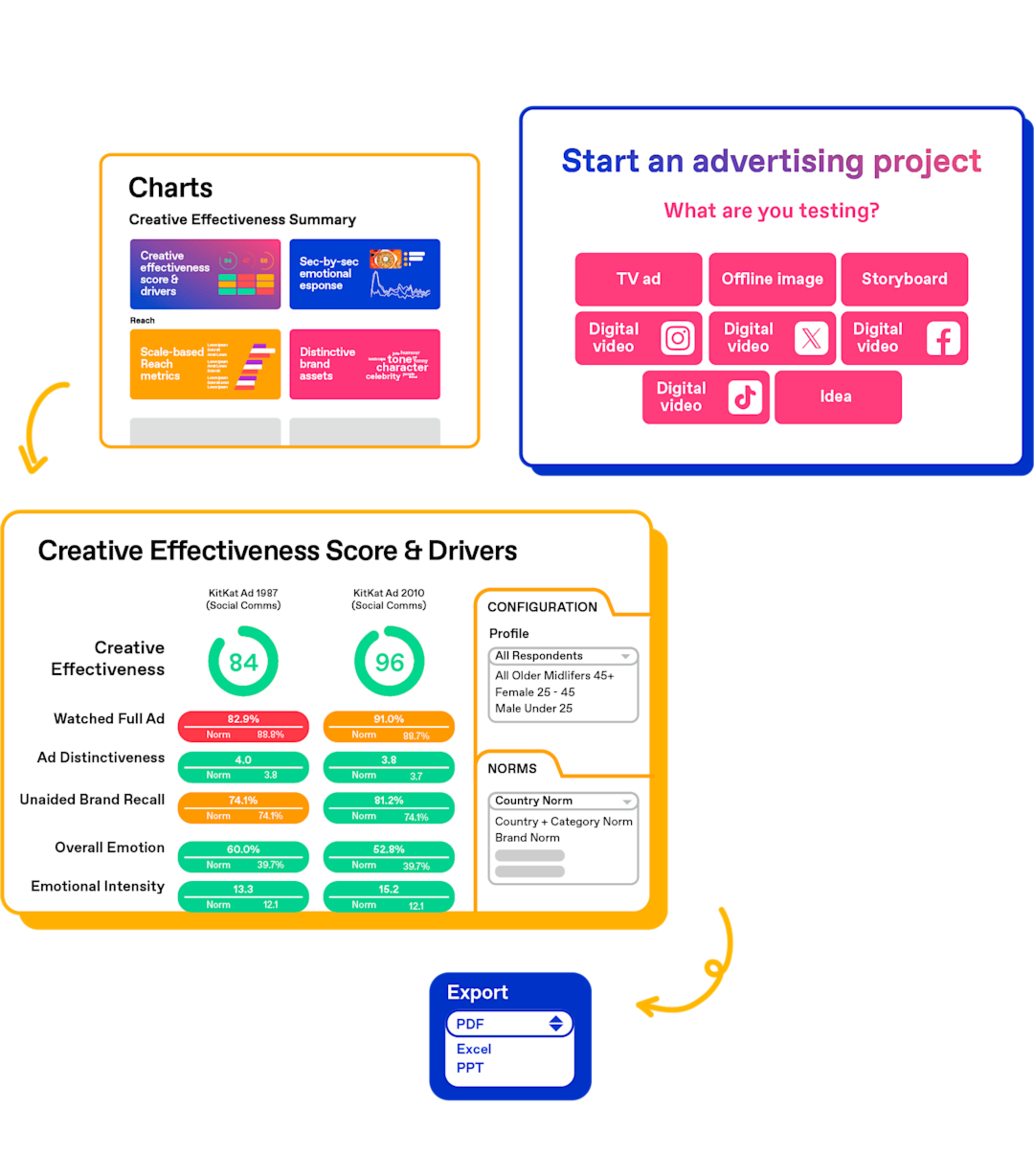 Zappi advertising platform charts