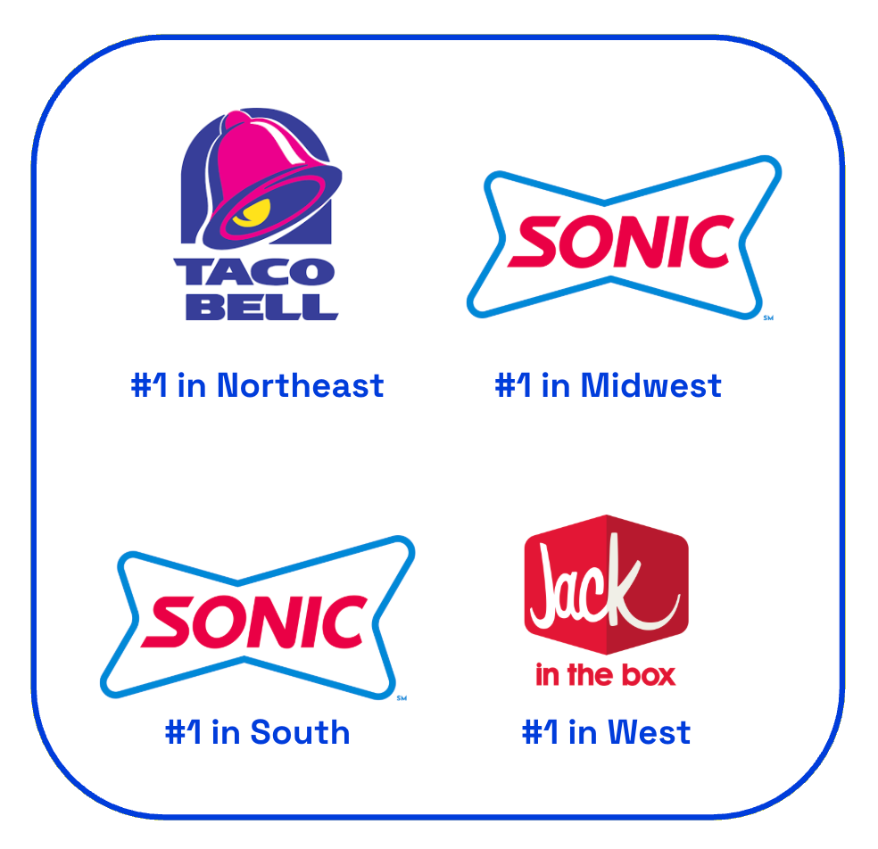 image of the top ranked chicken wraps in the US by region