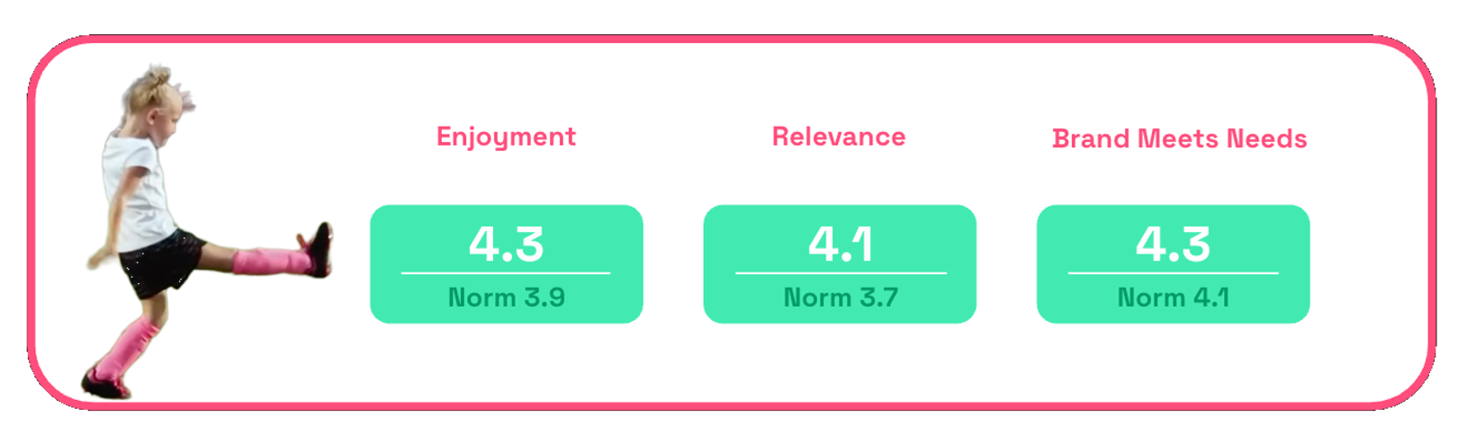 Chart showing Dove's Change the Compliment ad enjoyment, relevance, brand meets needs scores