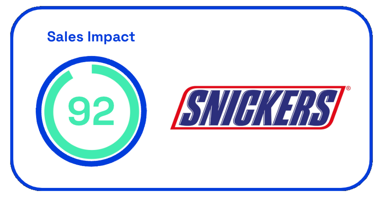 Snicker's sales impact You're Not You When You're Hungry