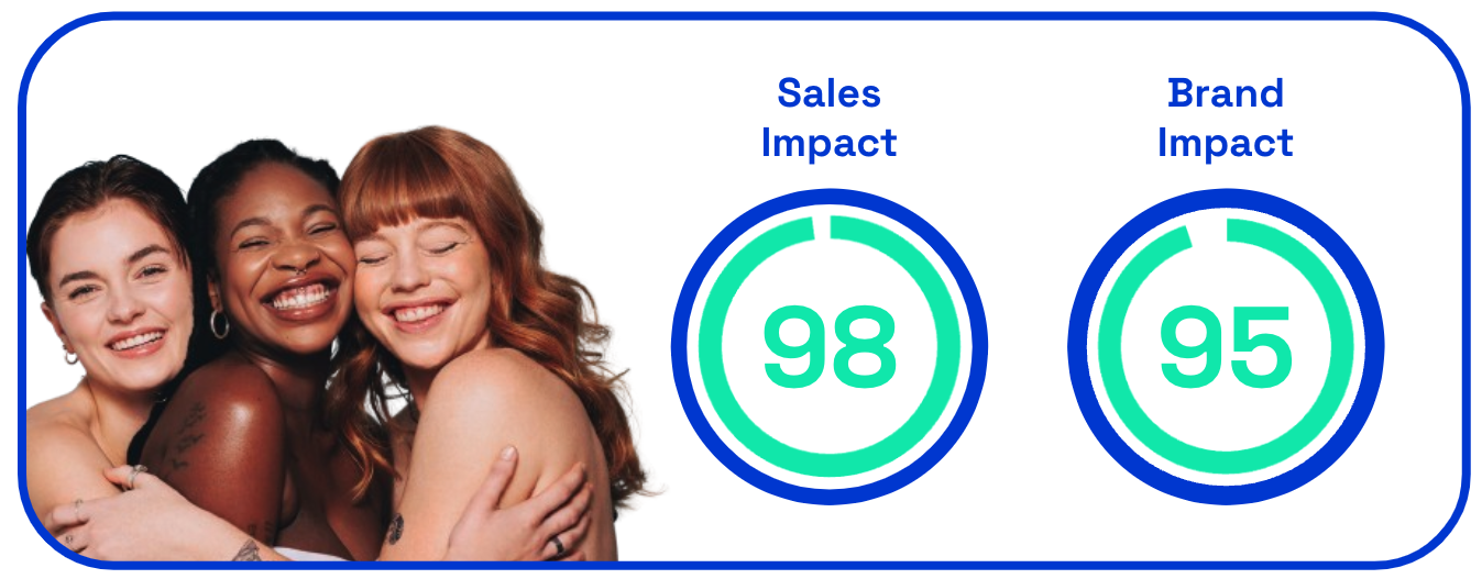 Dove "The Code" sales and brand impact scores