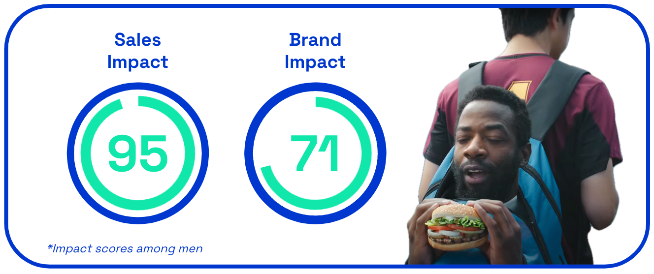 Burger King First Kiss sales and brand impact scores