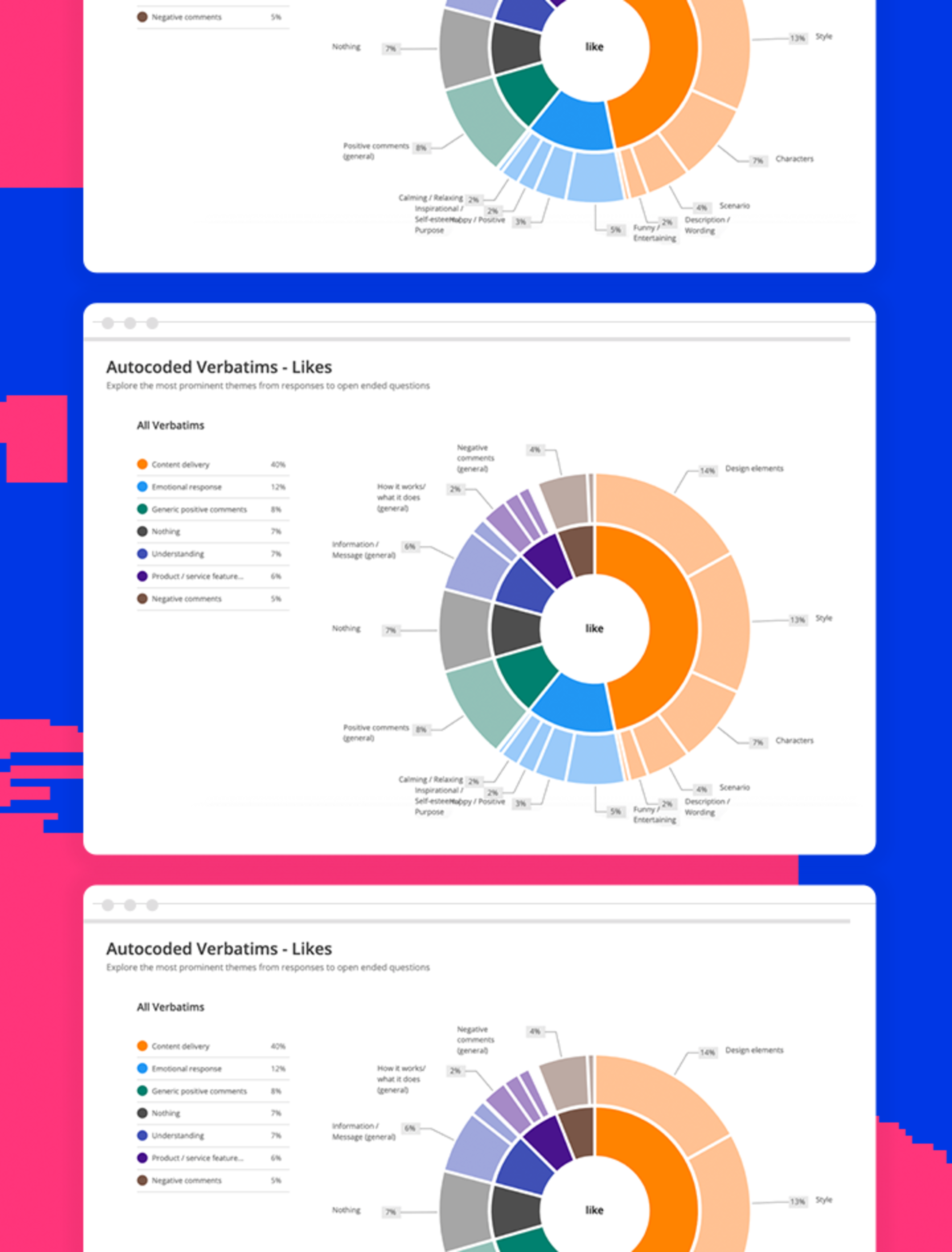 Verbatims on ad performance with Zappi creative suite