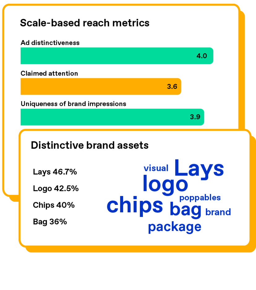 A bar graph showing “scale-based reach metrics” overlaid with a chart showing “Distinctive brand assets” 