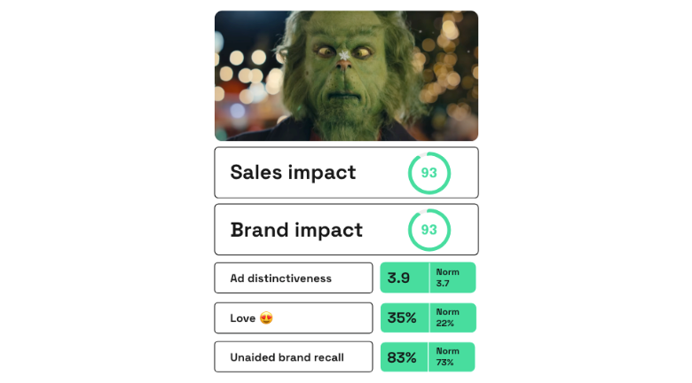Asda A Very Merry Grinchmas ad scores on Zappi platform
