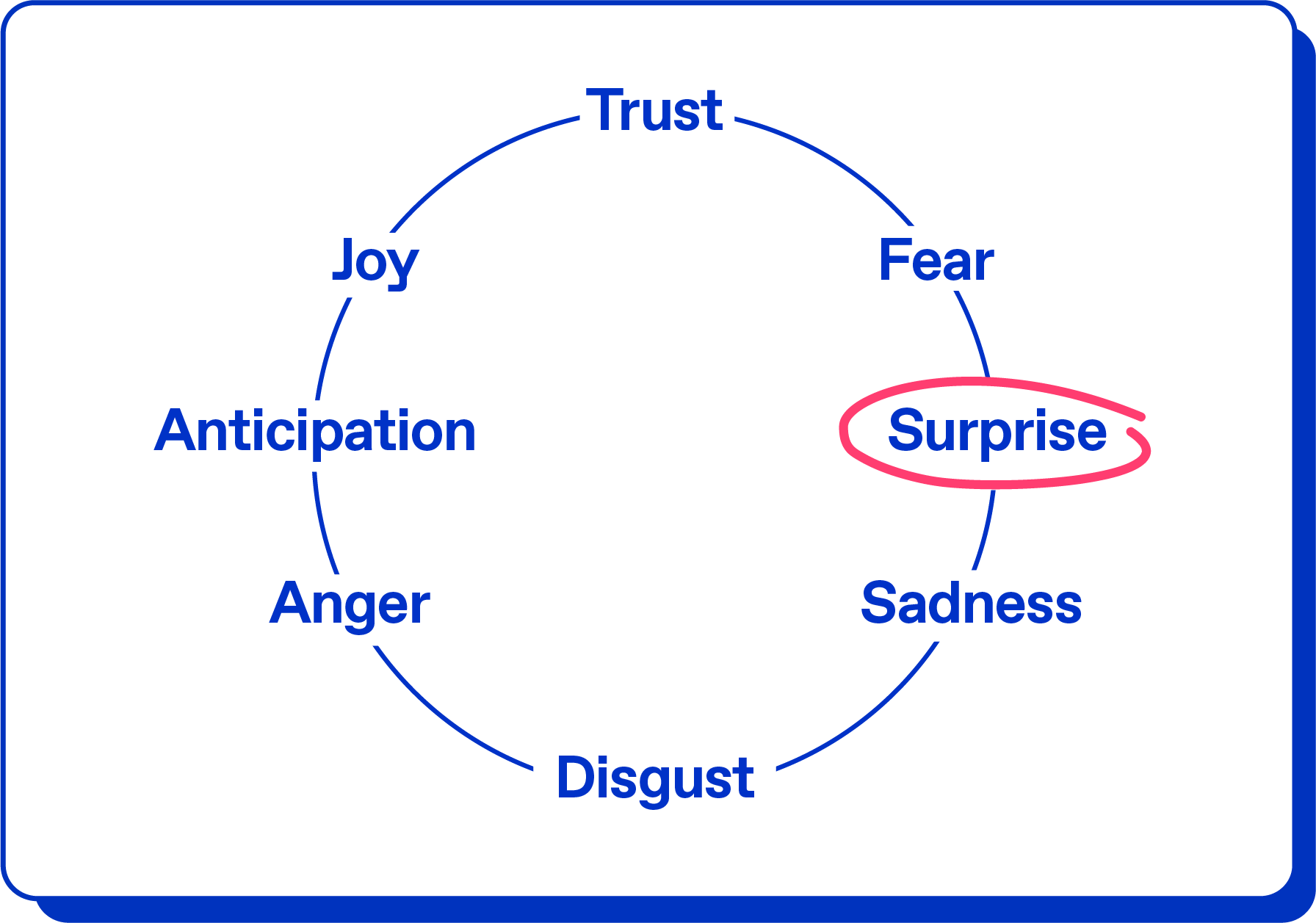 emotions wheel