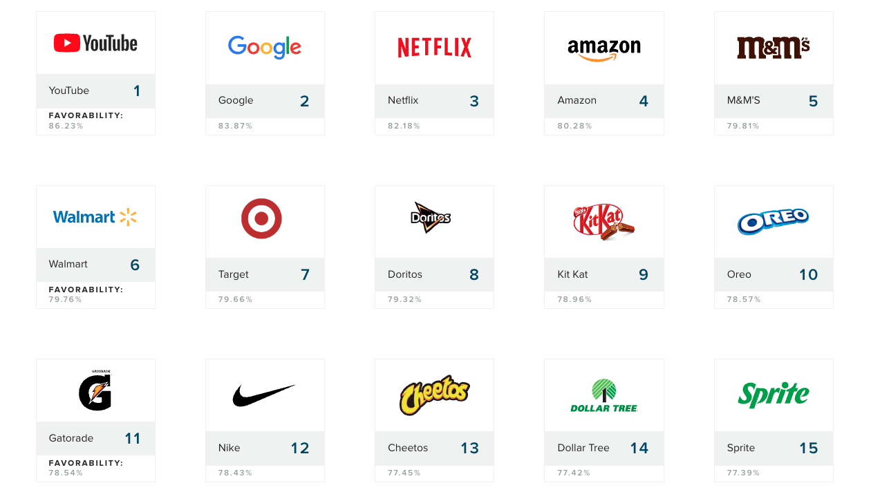 list of logos and percentage of Gen Z who list them as their favorite brand