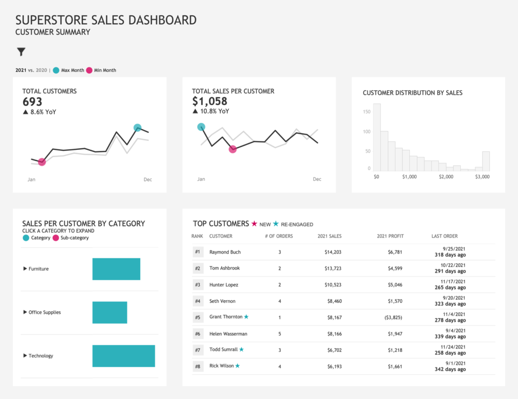 Tableau dashboard audience analysis