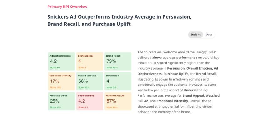 Zappi AI Quick Reports 