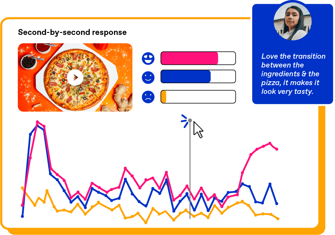 Image of a second by second response chart.