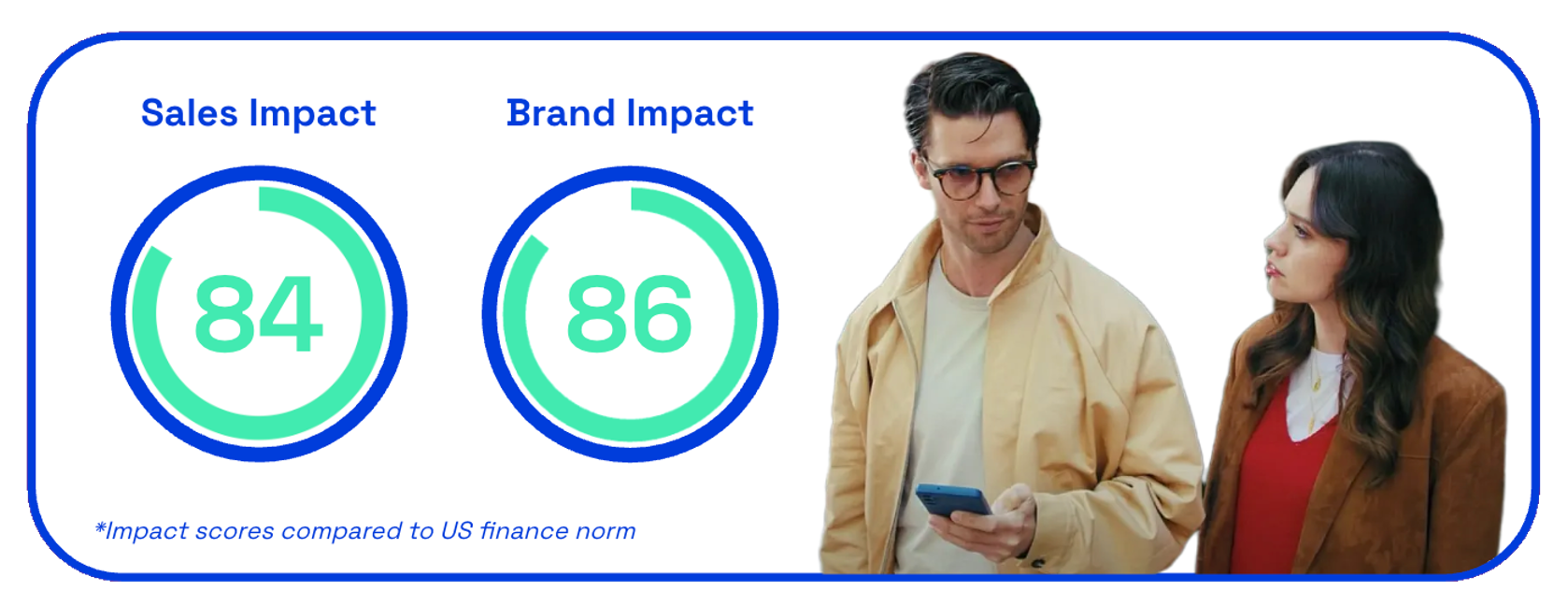 Chart showing the sales and brand impact of Venmo's Venmo Everything