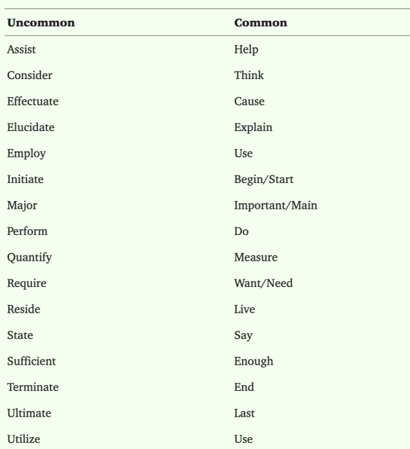 list of common and uncommon words