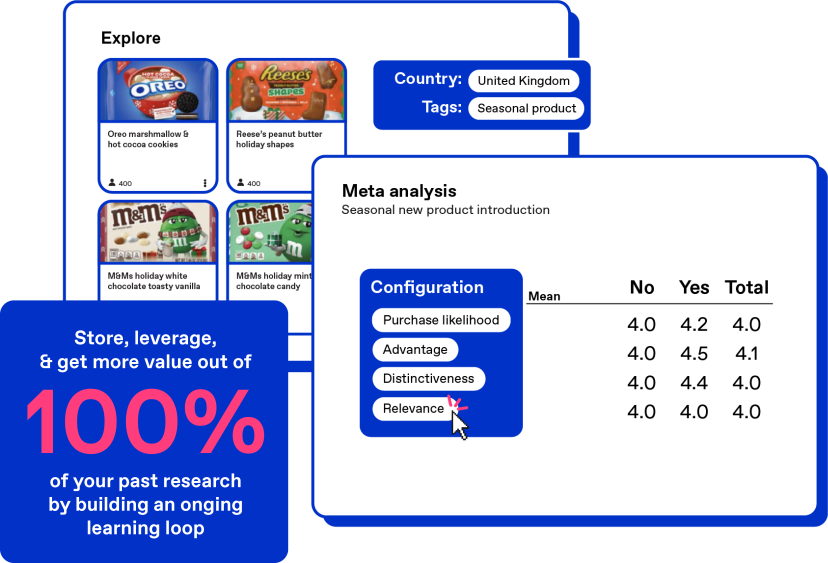 a look at Zappi’s connected insights learning loop 