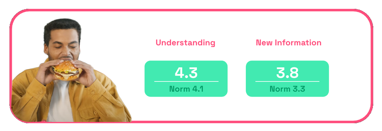 McDonald's Rumble ad new info and understanding scores on Zappi