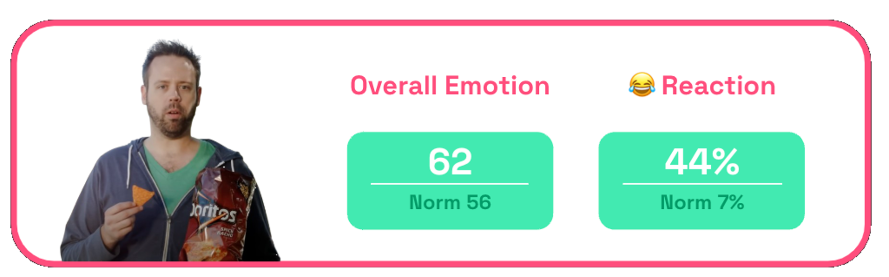 Doritos Time Machine emotion scores