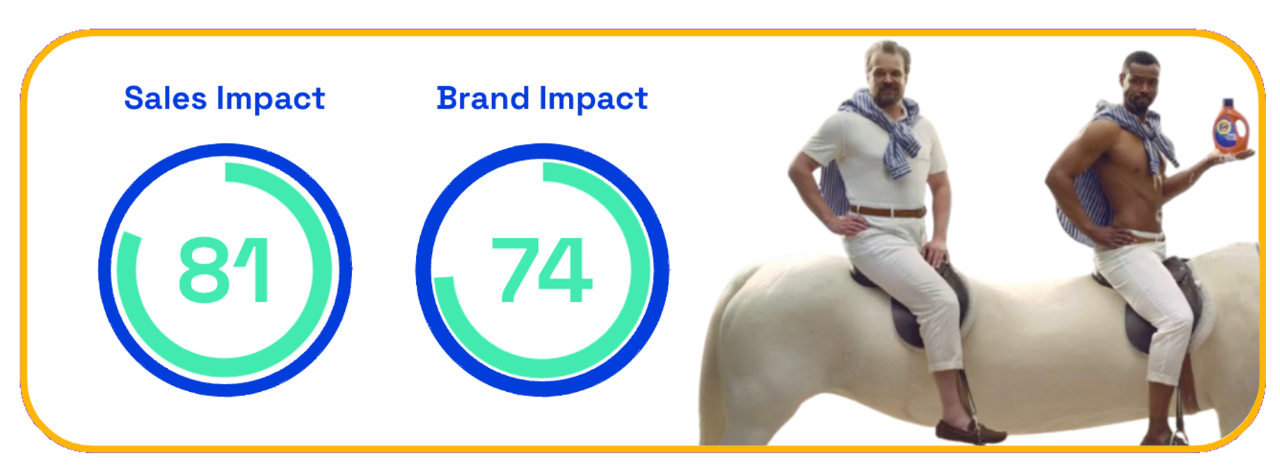 Tide Super Bowl ad sales and brand impact scores