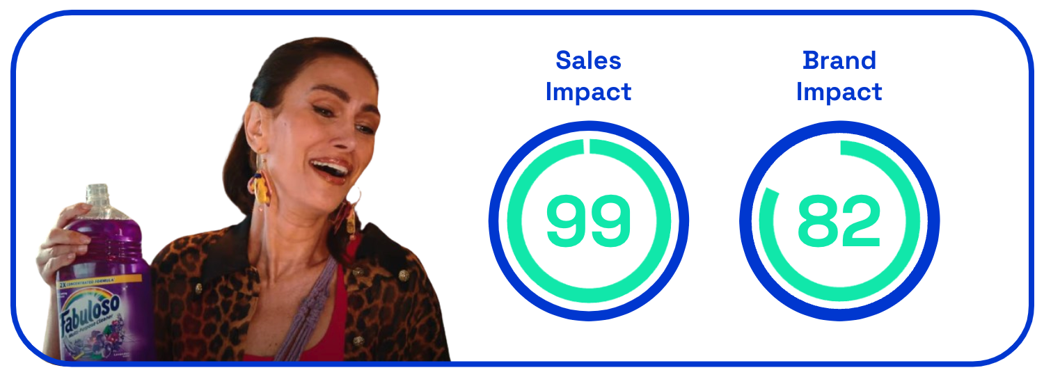 Sales & brand impact scores Fabuloso