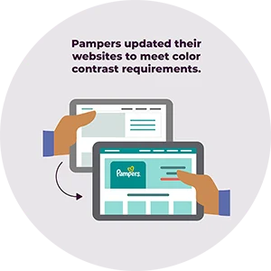 Illustration of hands holding tablet. Text above: Pampers updated their websites to meet color contrast requirements.