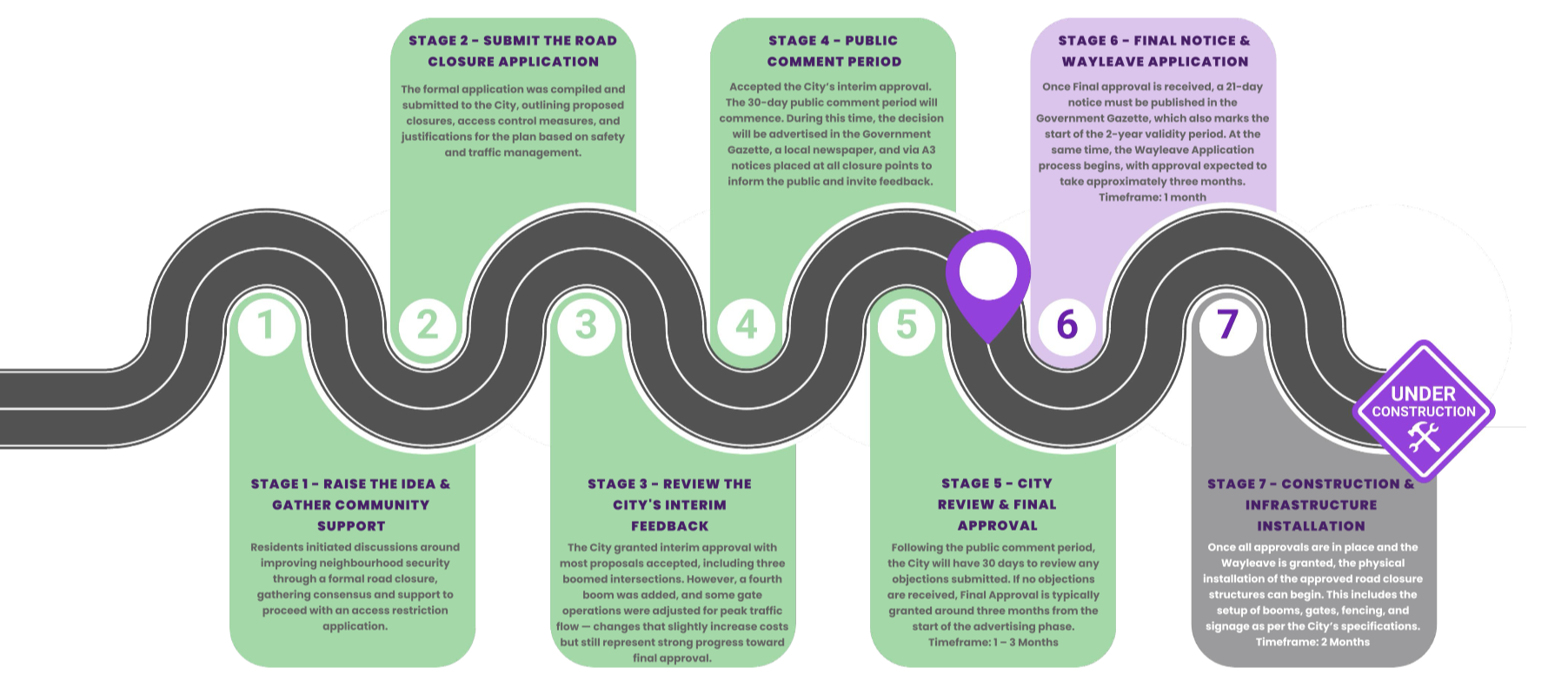 Road Closure Update 2026