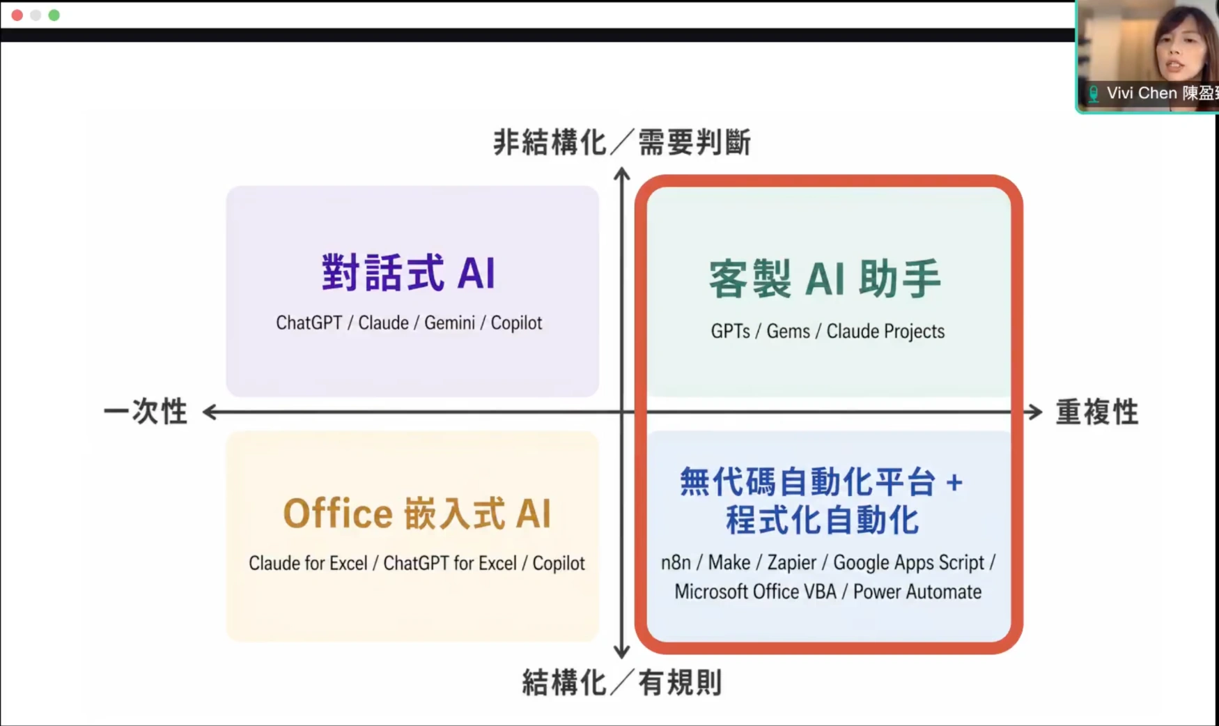 定位 AI 應用策略：工作事項判斷 4 象限