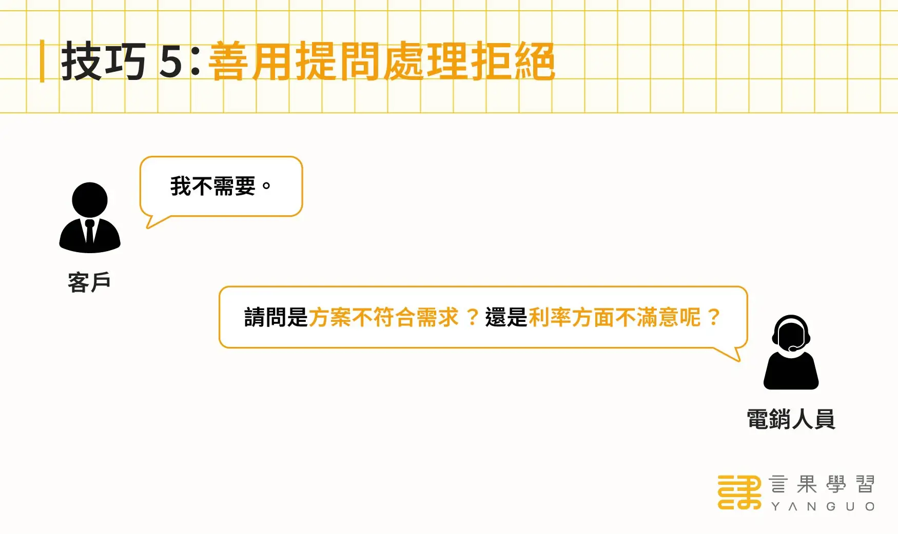 電話行銷技巧 5：善用提問處理拒絕