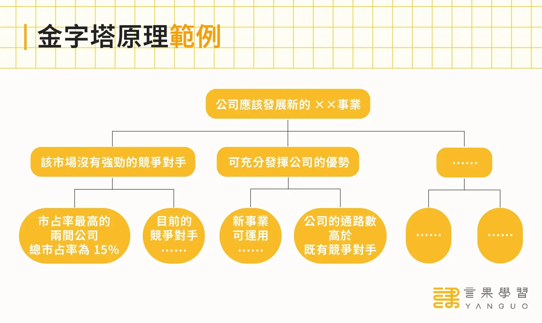 金字塔原理範例