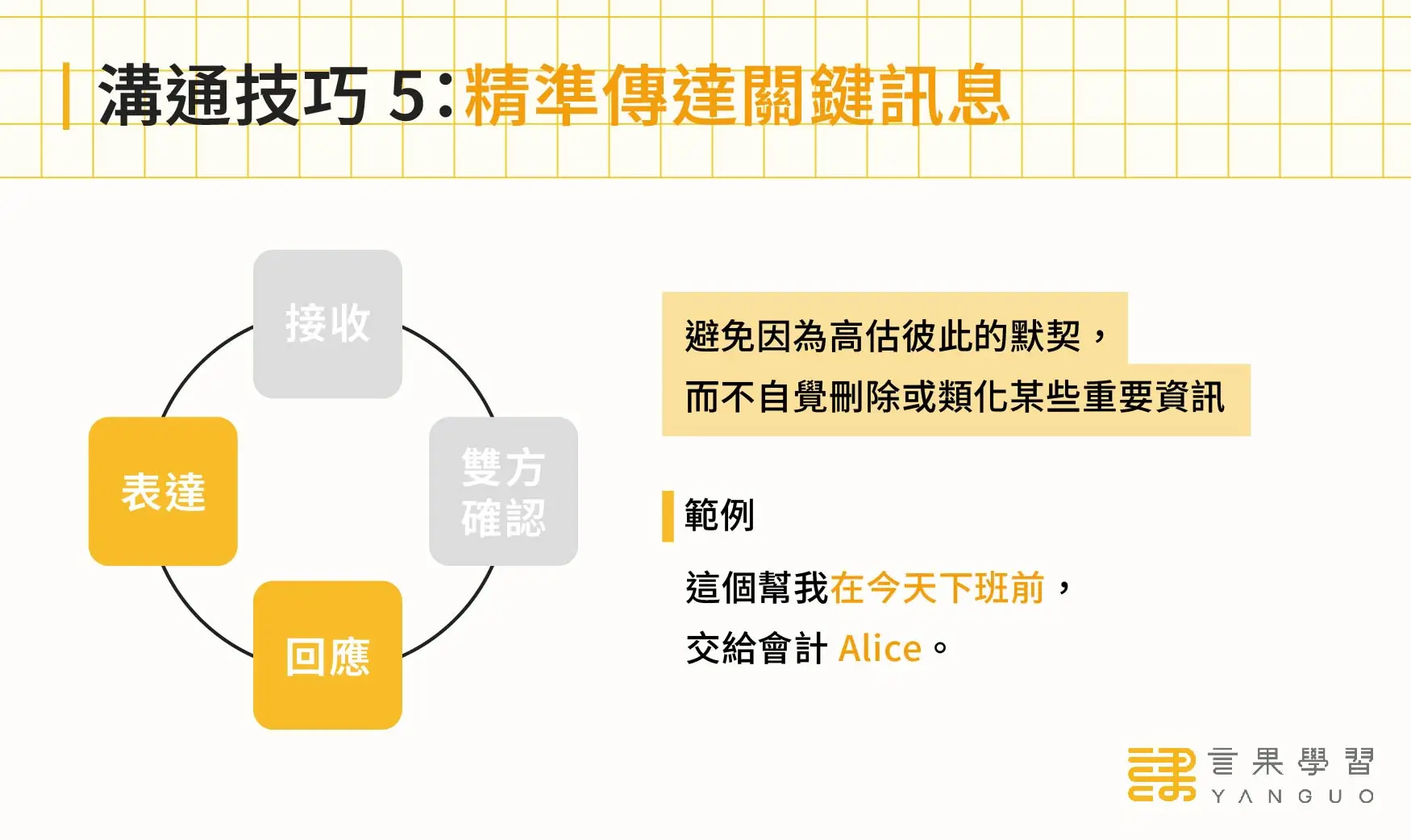 職場溝通技巧 5：精準傳達關鍵訊息