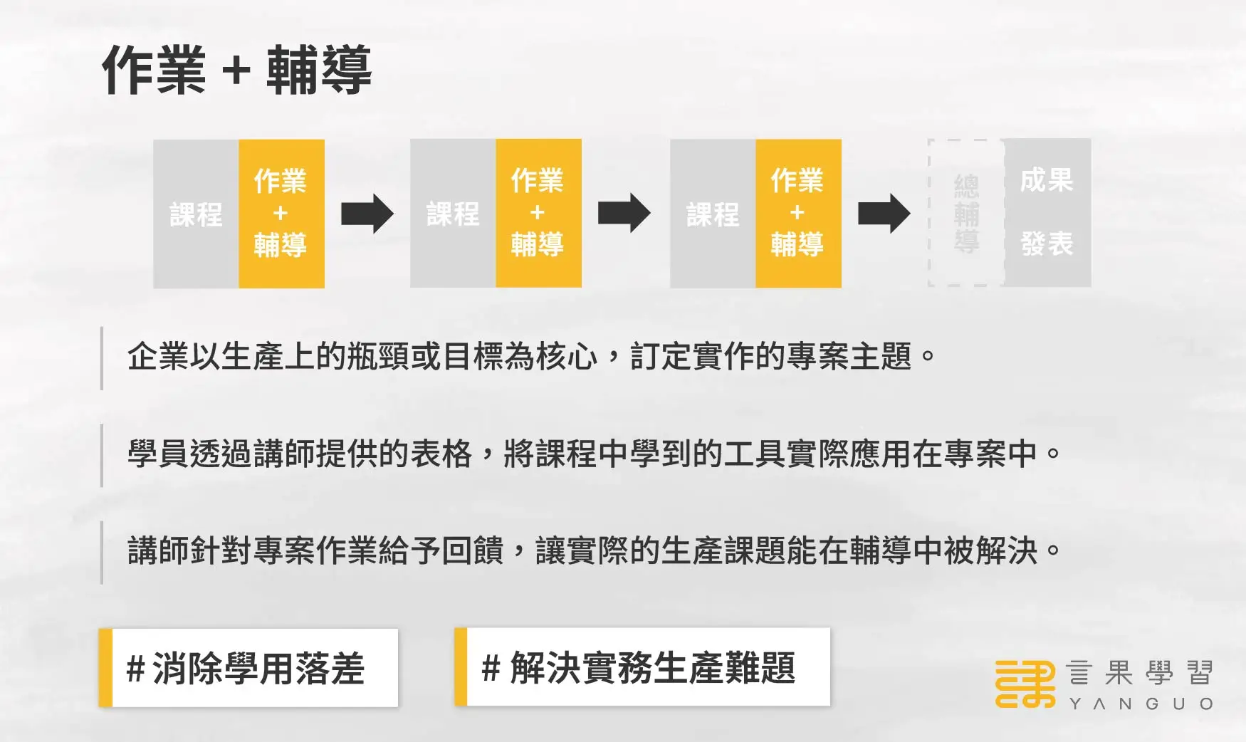 精實管理實戰營第 2 支箭：作業 + 輔導