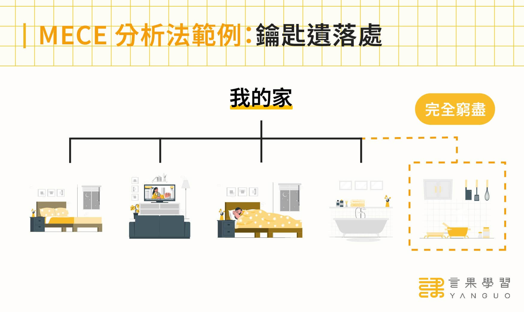 MECE 範例圖