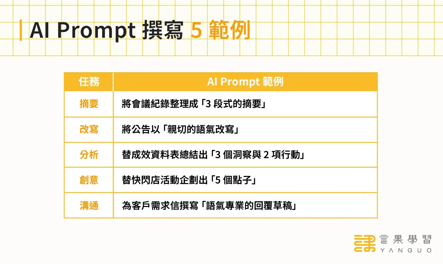AI Prompt 撰寫 5 範例