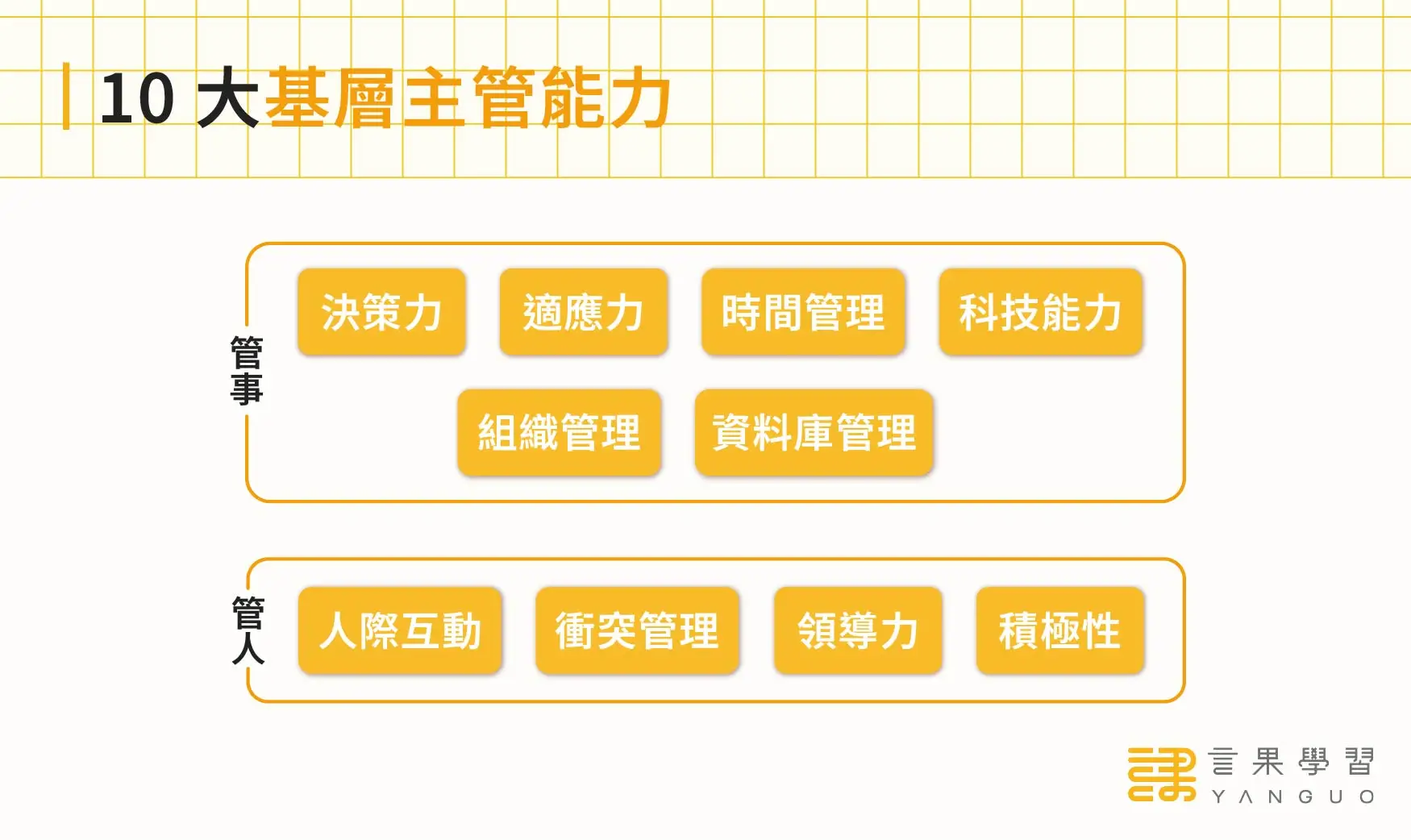 10 大基  層主管能力