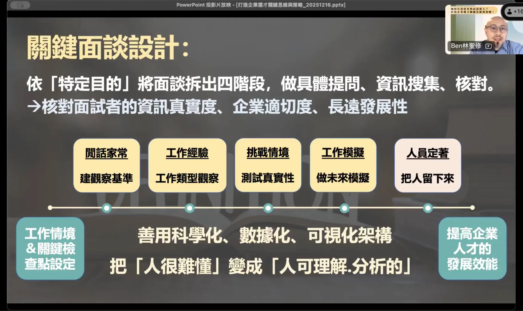 企業選才標準化面談 4 環節