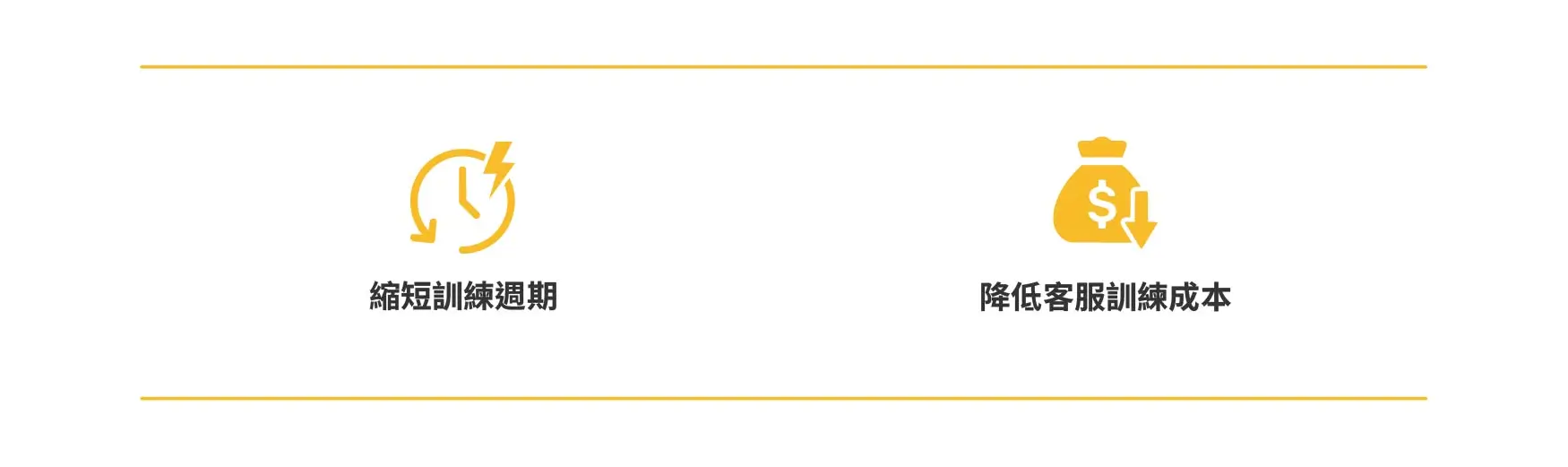 AI 人機協作客服訓_亮點