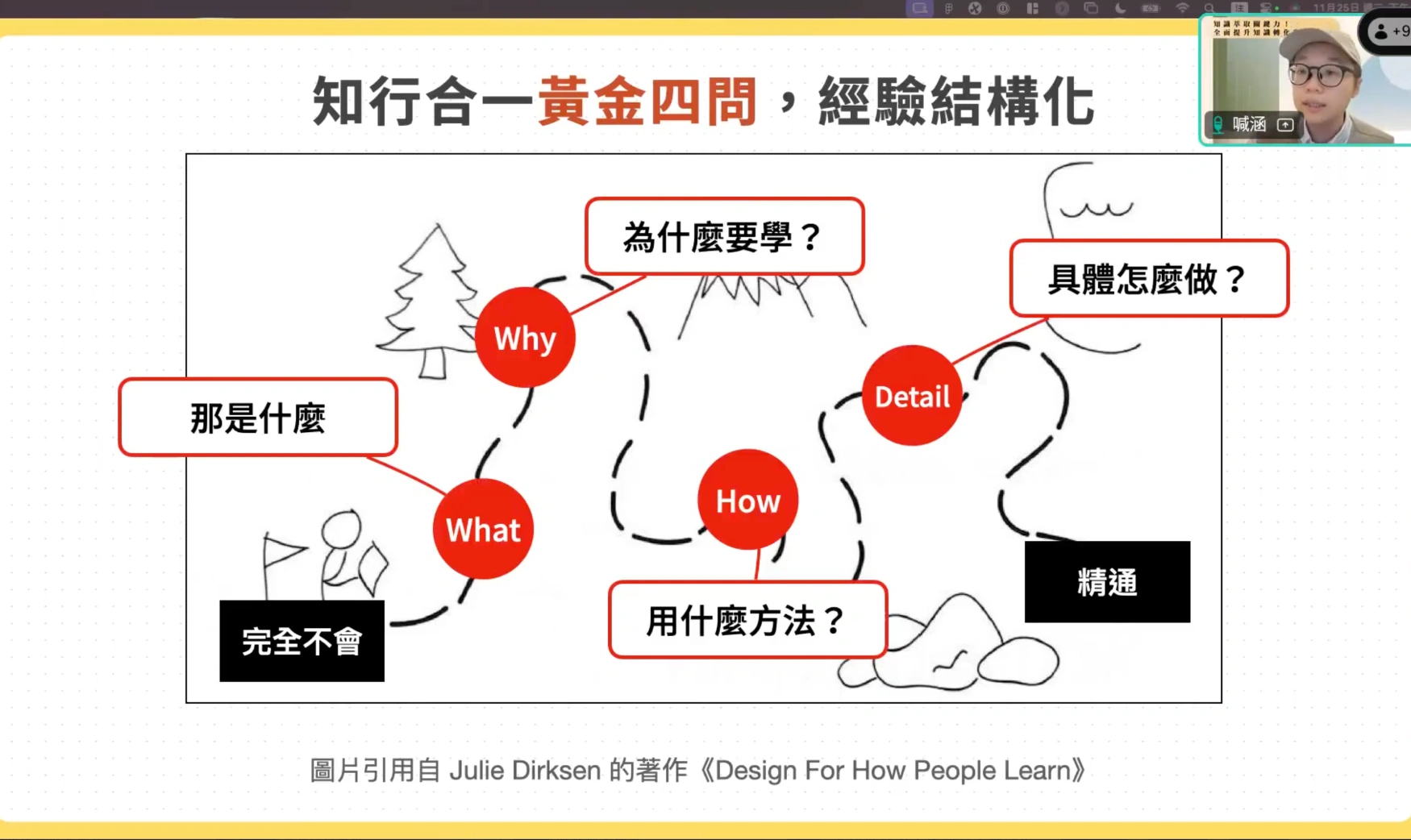 結構化提問 4 步驟