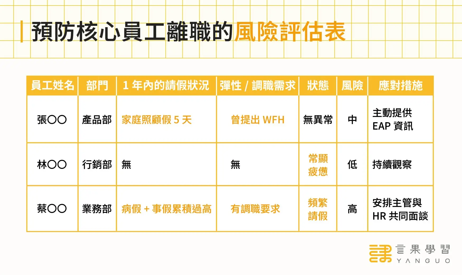 預防核心員工離職的留才策略範例