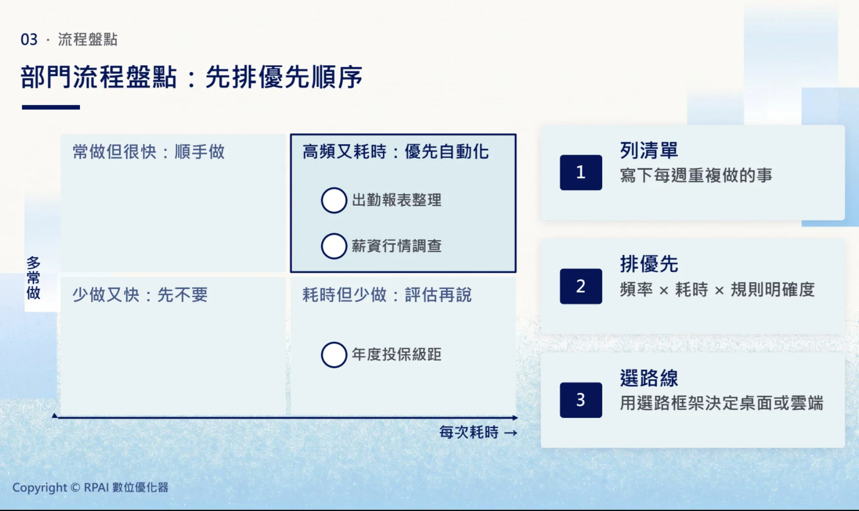 自動化任務挑選 4 象限