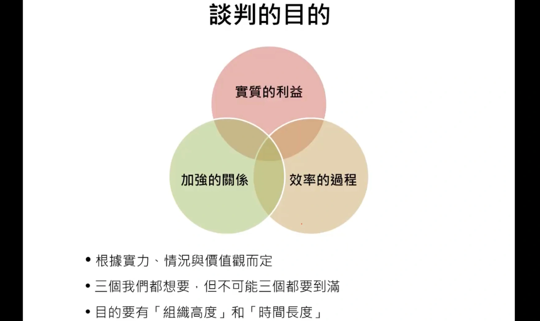 談判 3 目的