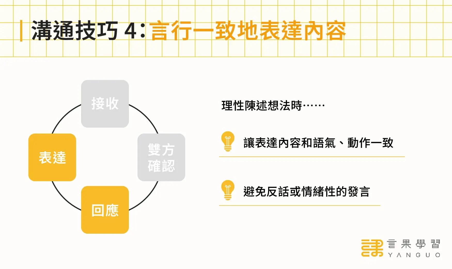 職場溝通技巧 4：言行一致地表達內容