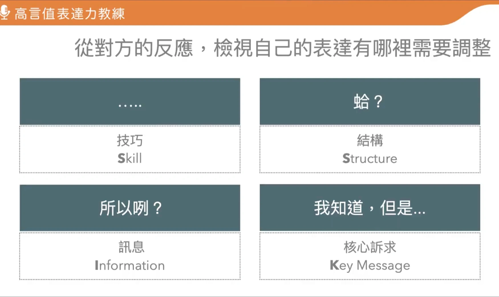 商業表達 4 困境