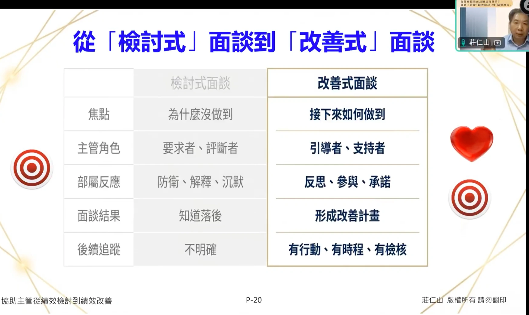 教練式績效面談特色