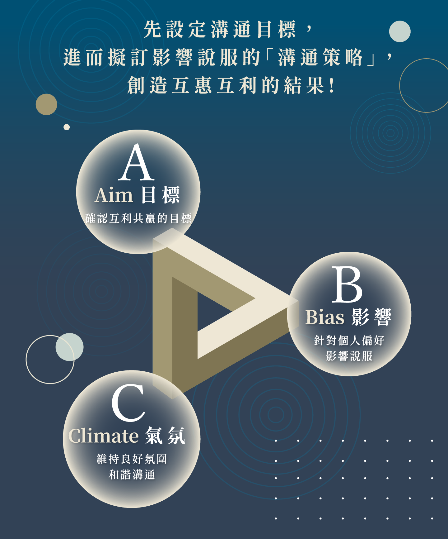 跨部門衝突與協商5