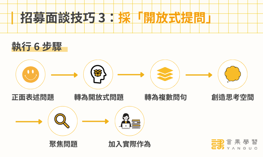 招募面談技巧 3：採「開放式提問」