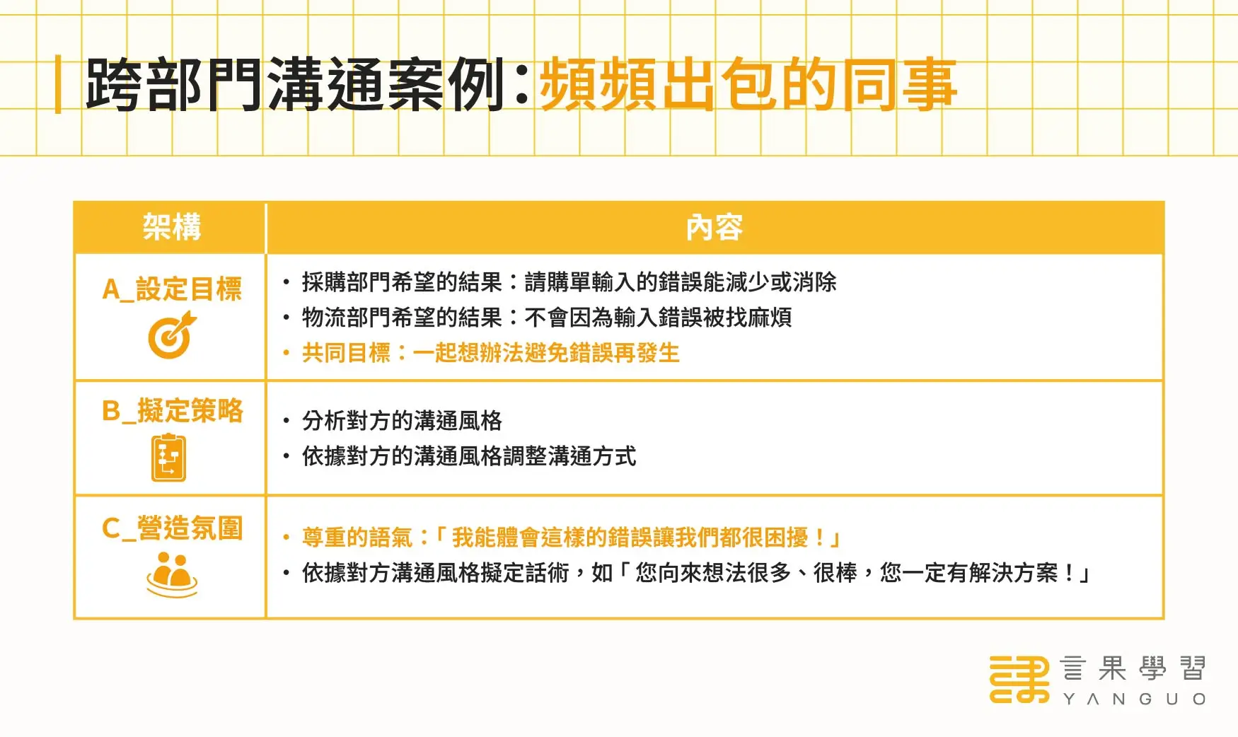 跨部��門溝通案例：頻頻出包的同事