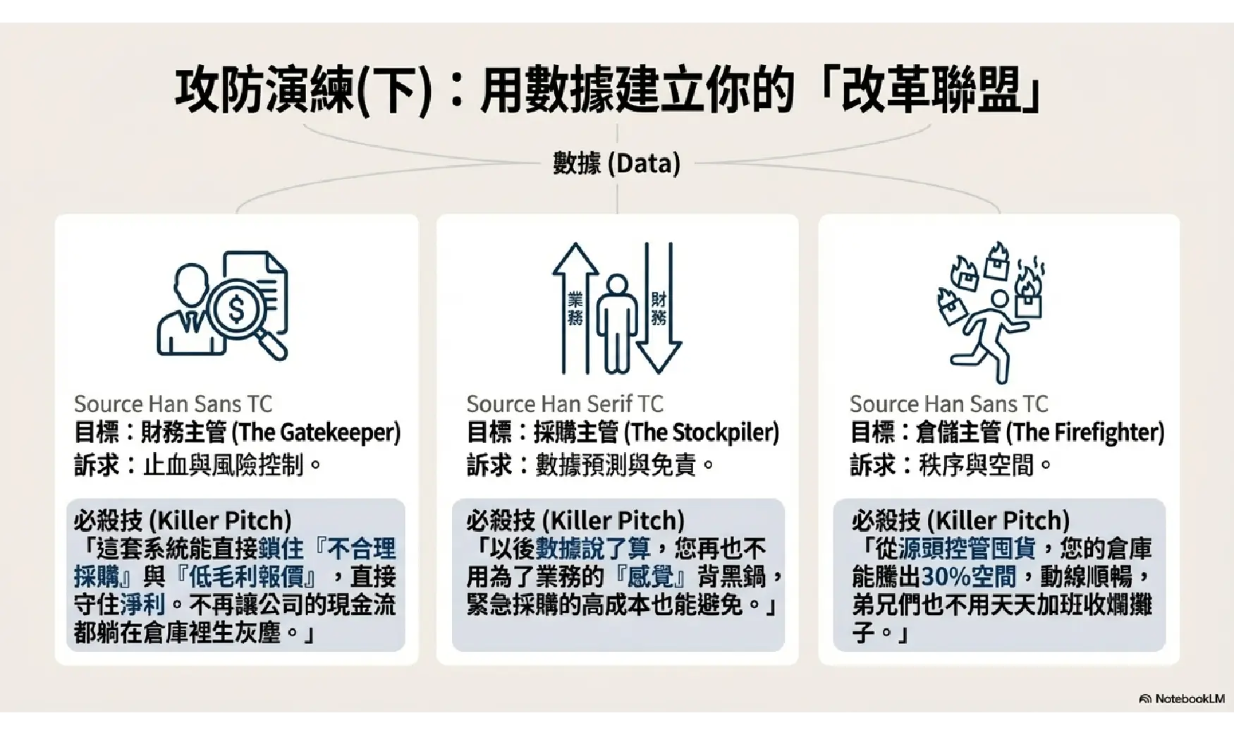 攻防演練（下）：用數據建立你的「改革聯盟」