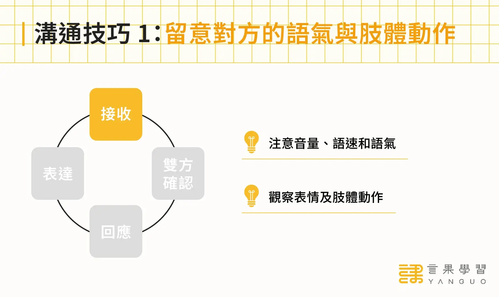 職場溝通技巧 1：留意對方的語氣與肢體動作