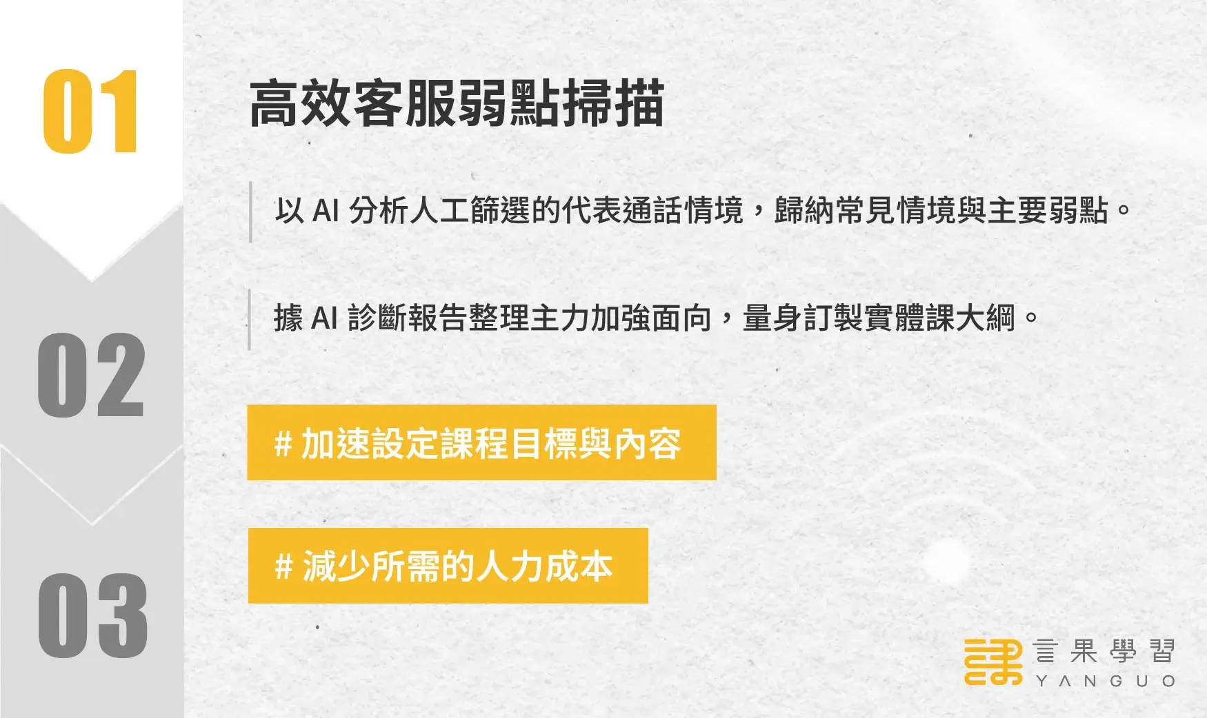 AI 人機協作客服訓_階段 1：高效客服弱點掃描