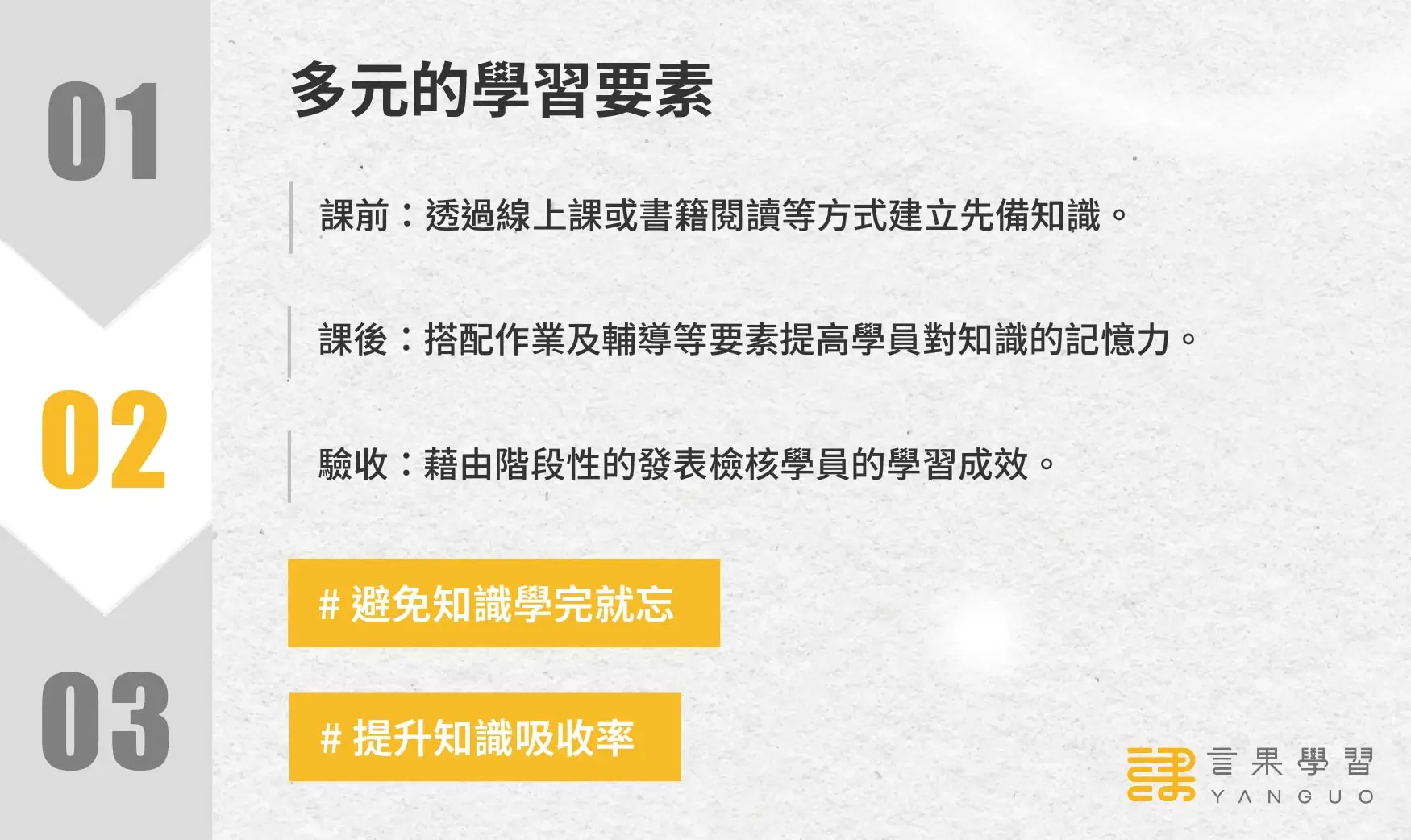 高效儲備幹部訓練_第 2 支箭：多元的學��習要素